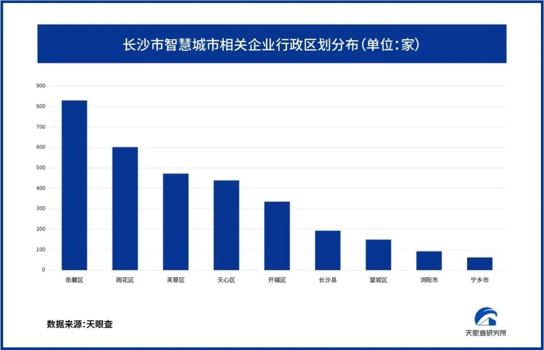 智慧城市专利数据增长超6成，智慧交通融资单年超180亿