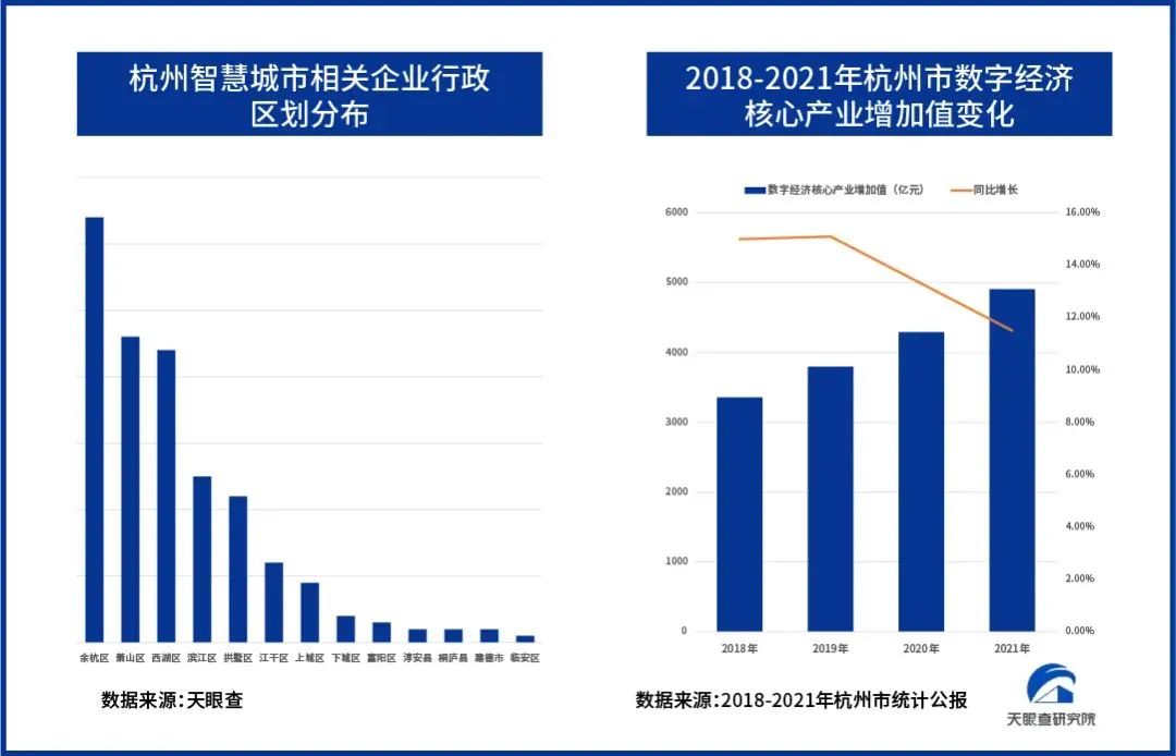 智慧城市专利数据增长超6成，智慧交通融资单年超180亿