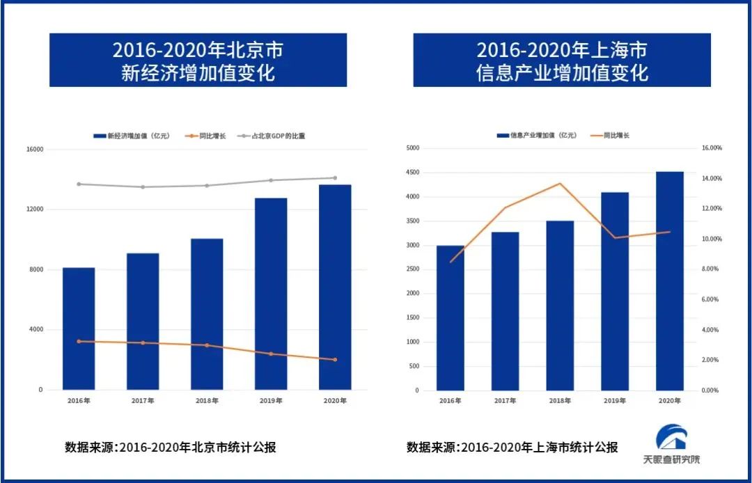 智慧城市专利数据增长超6成，智慧交通融资单年超180亿