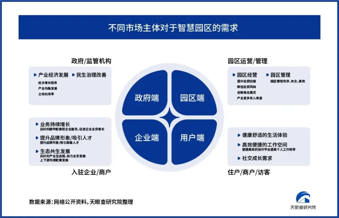 智慧城市专利数据增长超6成，智慧交通融资单年超180亿