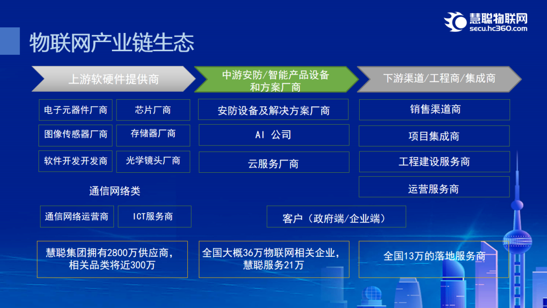 《渠道融合，生态共赢——2023全国品牌巡展》正式启动