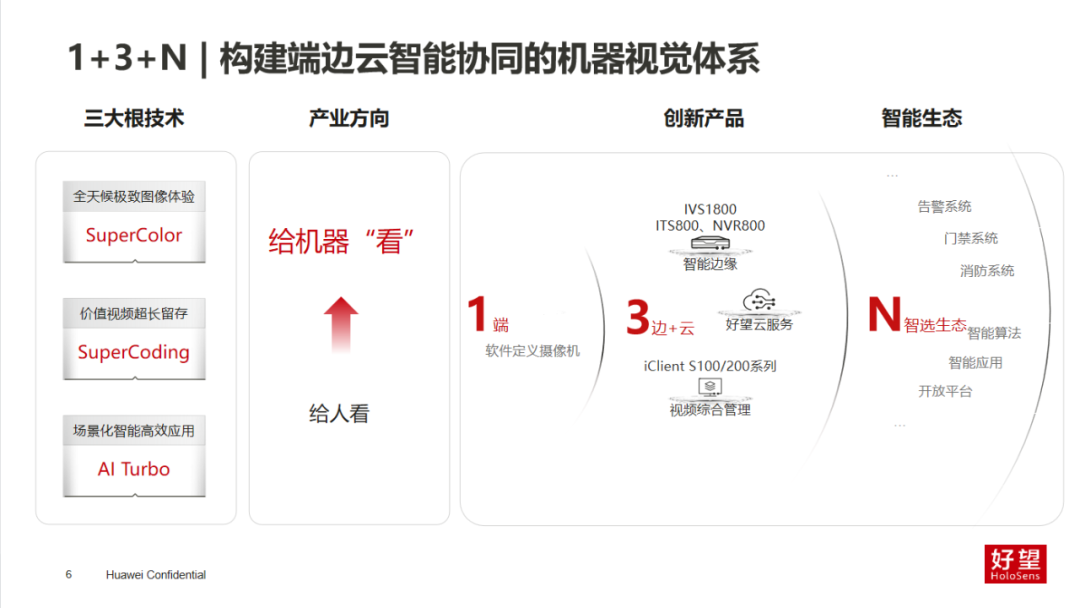 华为机器视觉军团王树华：用智慧之眼感知万物，点亮智能世界