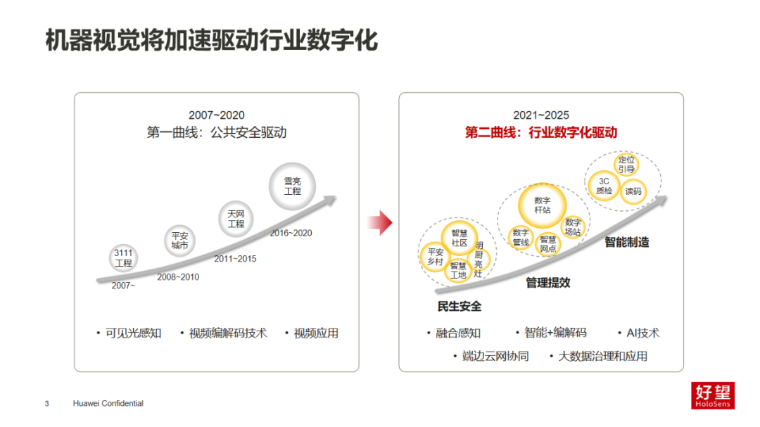 华为机器视觉军团王树华：用智慧之眼感知万物，点亮智能世界