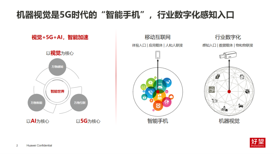 华为机器视觉军团王树华：用智慧之眼感知万物，点亮智能世界