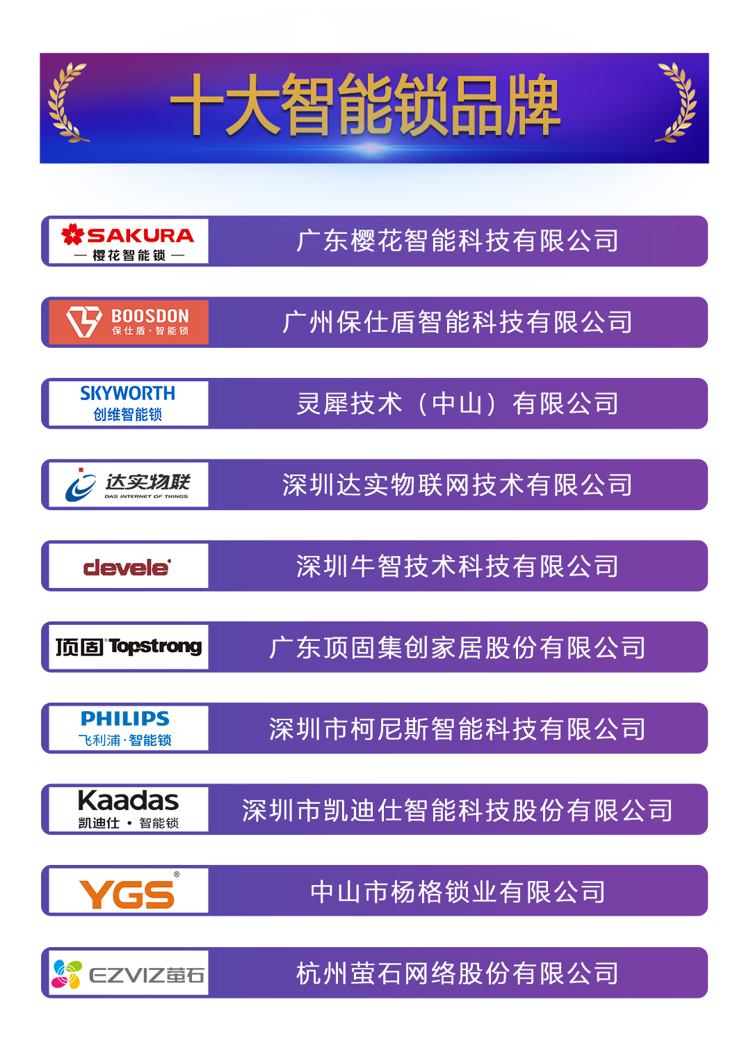 荣耀揭榜 | 2022年度十大智能锁品牌榜单重磅揭晓