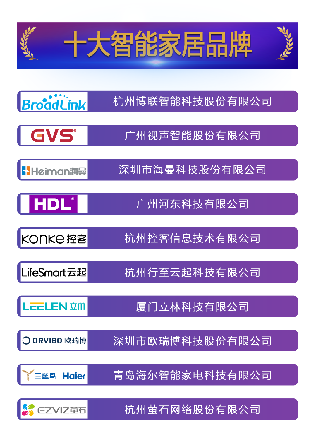 荣耀揭榜 | 2022年度十大智能家居品牌榜单重磅揭晓