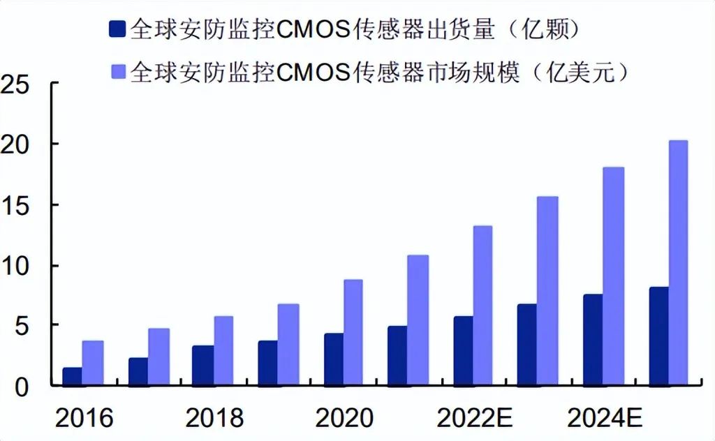 疫情之后，红外热成像的发展之路在哪里