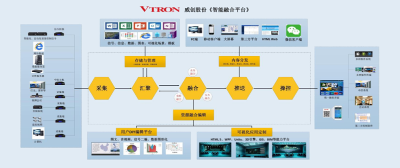 威创ICVP获得科技部唯一备案的年度技术创新奖