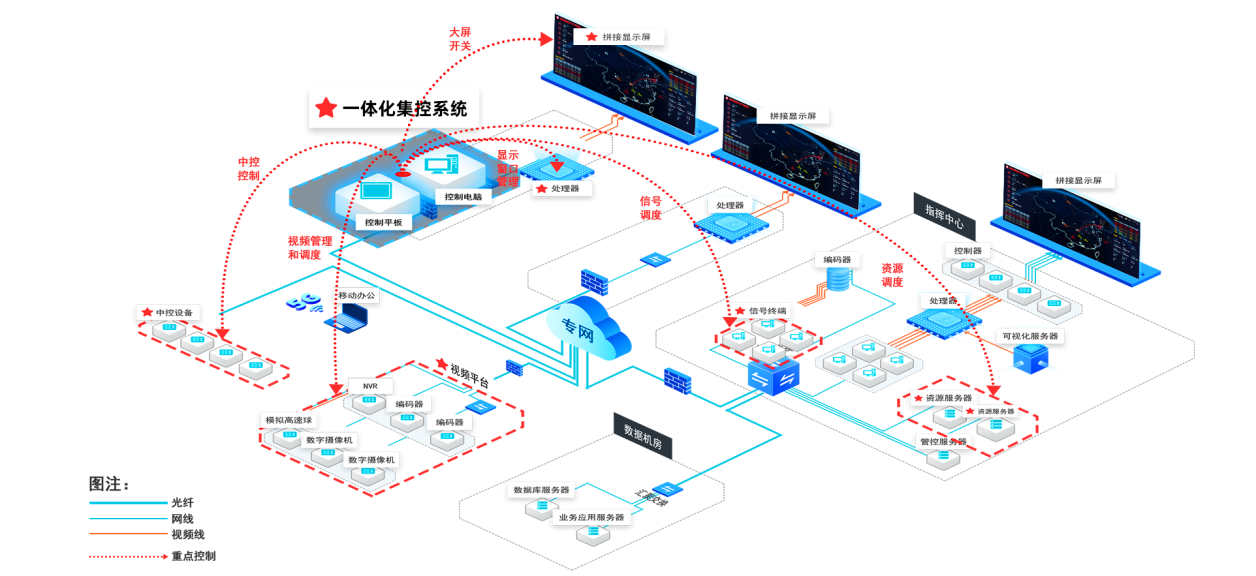 威创ICVP获得科技部唯一备案的年度技术创新奖