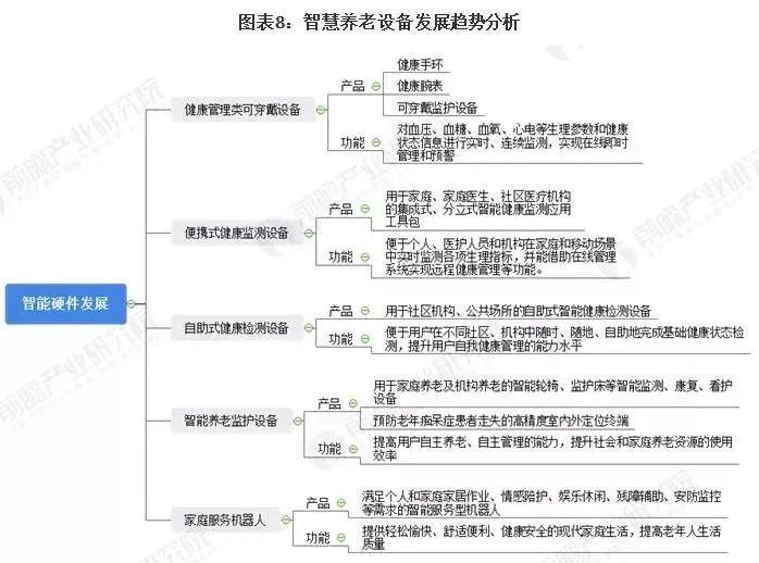 2022年，智慧养老市场成熟了吗？