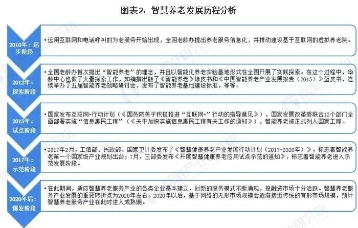 2022年，智慧养老市场成熟了吗？