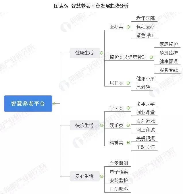 2022年，智慧养老市场成熟了吗？