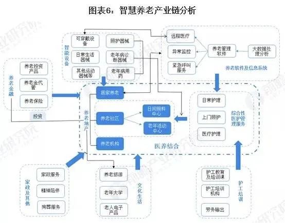 2022年，智慧养老市场成熟了吗？