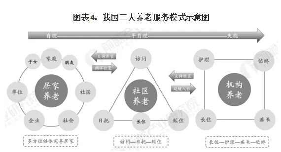 2022年，智慧养老市场成熟了吗？