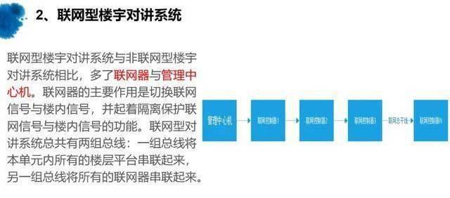 楼宇对讲系统如何接线？一文助你全面了解