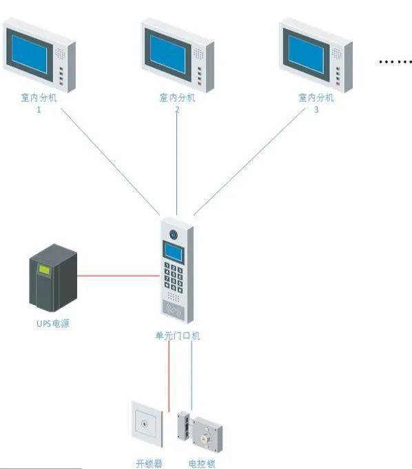 楼宇对讲系统如何接线？一文助你全面了解