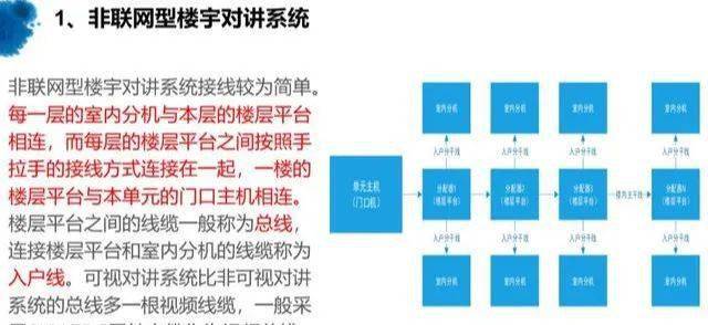 楼宇对讲系统如何接线？一文助你全面了解