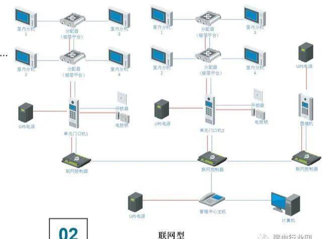 楼宇对讲系统如何接线？一文助你全面了解