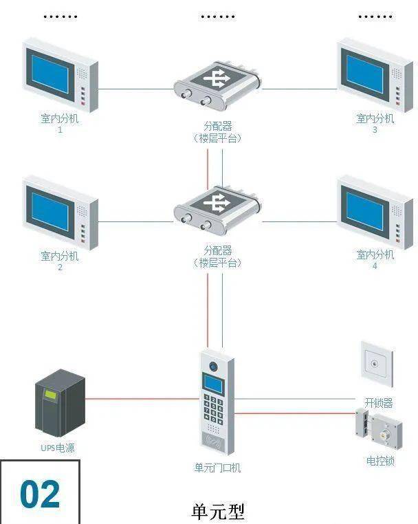 楼宇对讲系统如何接线？一文助你全面了解