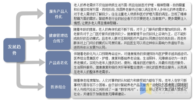 重磅！超全面智慧养老市场现状分析，未来国内更青睐哪种养老模式？