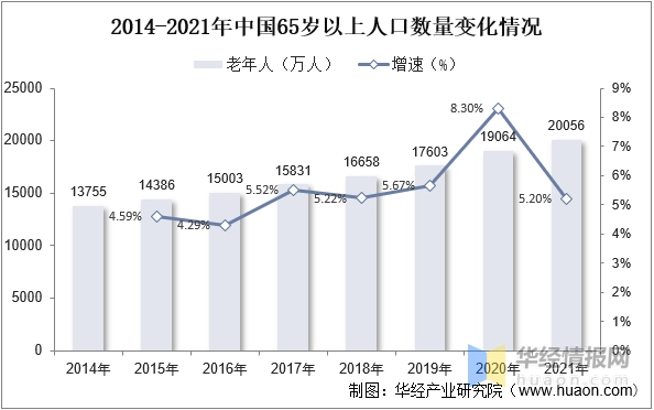 重磅！超全面智慧养老市场现状分析，未来国内更青睐哪种养老模式？