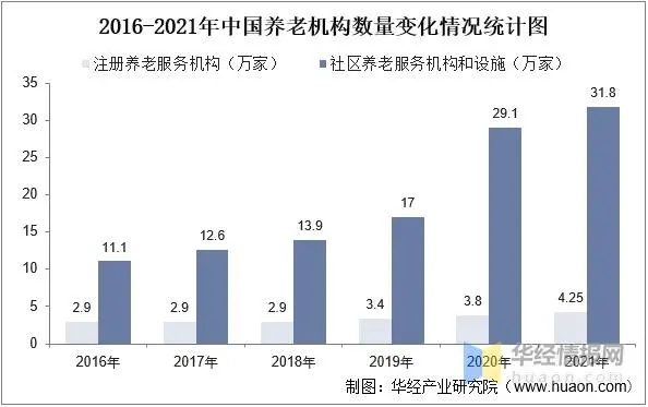 重磅！超全面智慧养老市场现状分析，未来国内更青睐哪种养老模式？