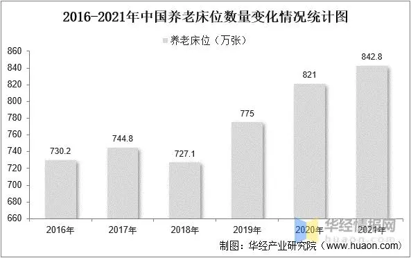 重磅！超全面智慧养老市场现状分析，未来国内更青睐哪种养老模式？