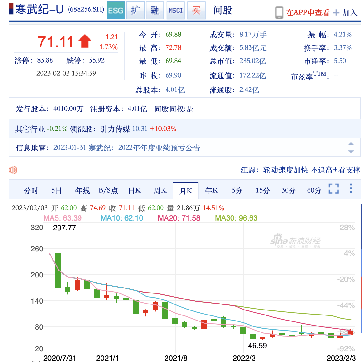 烧钱无止、连亏5年，留给AI芯片第一股的时间不多了