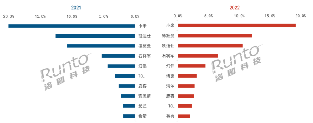 2022年全面销量1760万套！2023年智能锁这四大趋势值得关注！