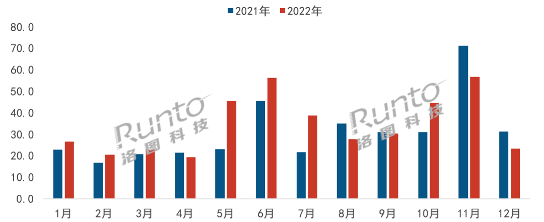 2022年全面销量1760万套！2023年智能锁这四大趋势值得关注！