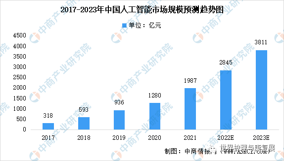 2023年中国智慧养老产业链上中下游市场剖析