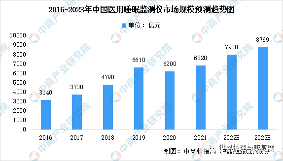 2023年中国智慧养老产业链上中下游市场剖析