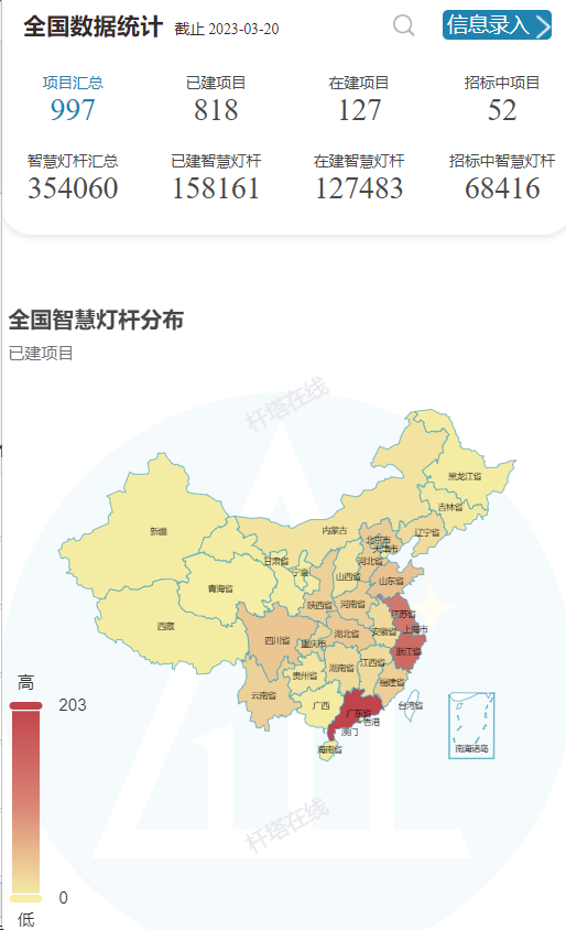 超3164.81万元！浙江、江苏、湖南、陕西等多地推进智慧路灯建设！