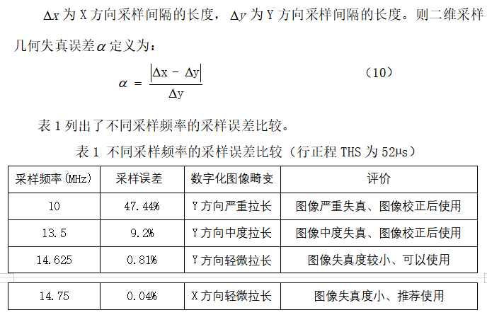 《图像处理系统》创新性技术之一： 1:1图像采样理论及其应用