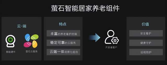 全栈式开放云服务体系再突破,萤石云开发者大会归来有“料”到! 全栈式开放云服务体系再突破,萤石云开发者大会归来有“料”到!