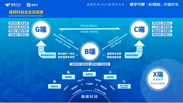 30年老牌企业的新战略,捷顺科技释放“价值共生”渠道力 30年老牌企业的新战略,捷顺科技释放“价值共生”渠道力