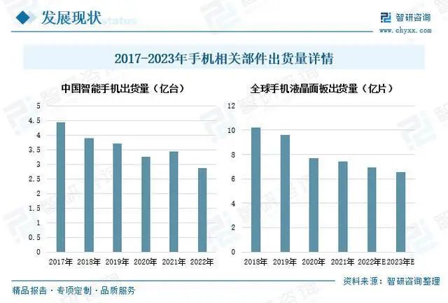 2023年中国显示面板行业市场研究报告