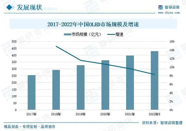 2023年中国显示面板行业市场研究报告