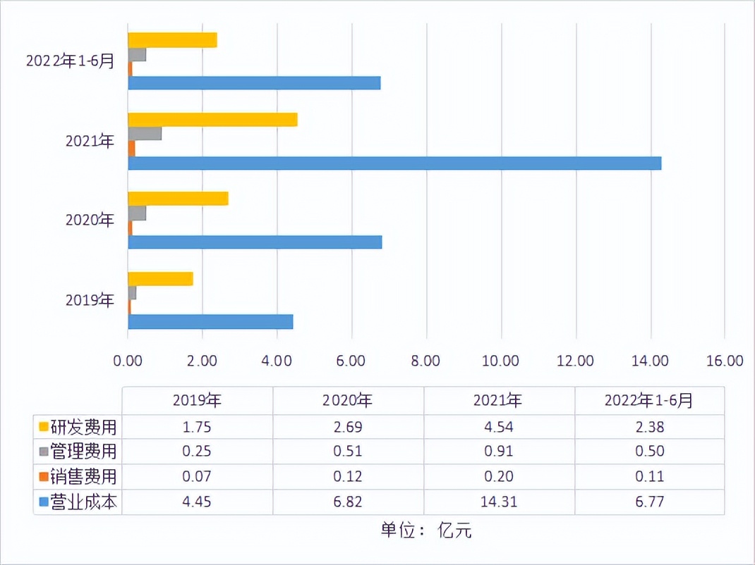 星宸科技5年估值暴涨300亿，这家新芯企业对资本的吸引力在哪？