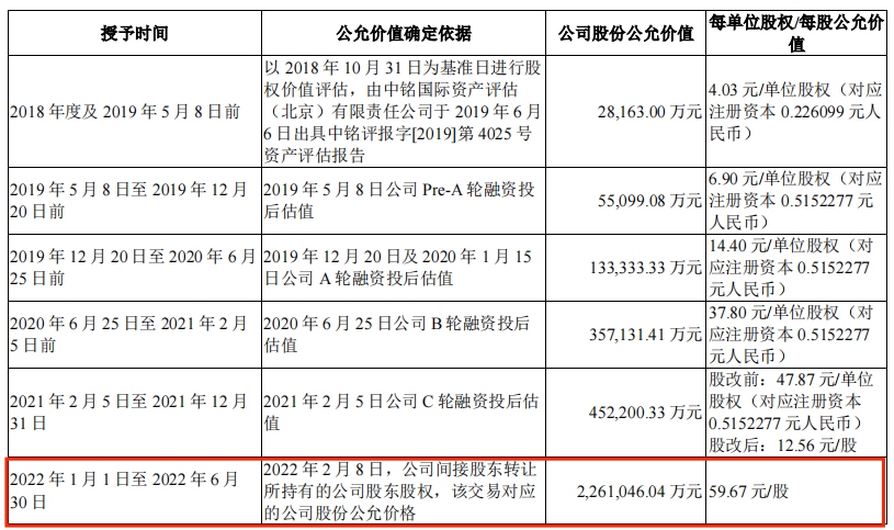 星宸科技5年估值暴涨300亿，这家新芯企业对资本的吸引力在哪？