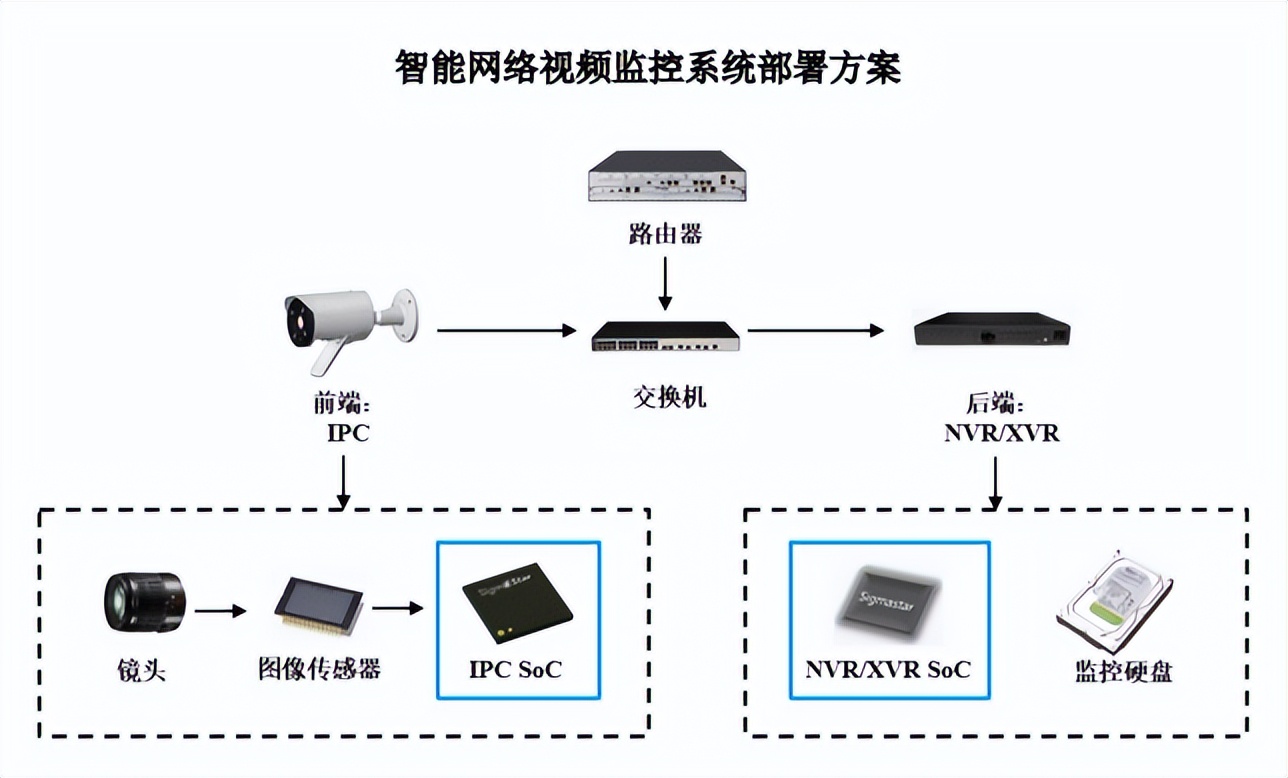 星宸科技5年估值暴涨300亿，这家新芯企业对资本的吸引力在哪？