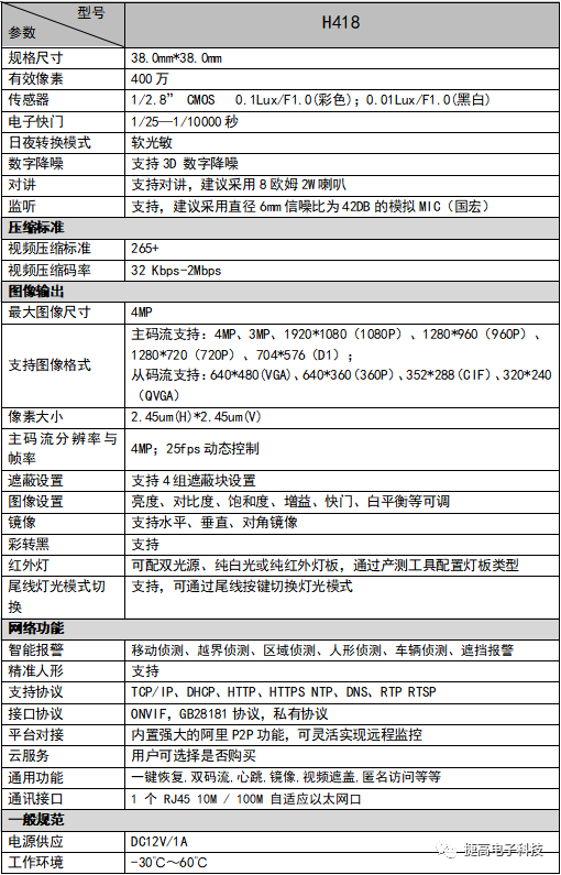 捷高H418正式官宣！新一代AI智能模组正式上线！