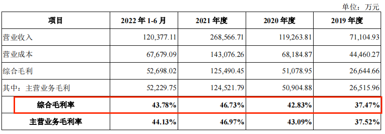 星宸科技5年估值暴涨300亿，这家新芯企业对资本的吸引力在哪？