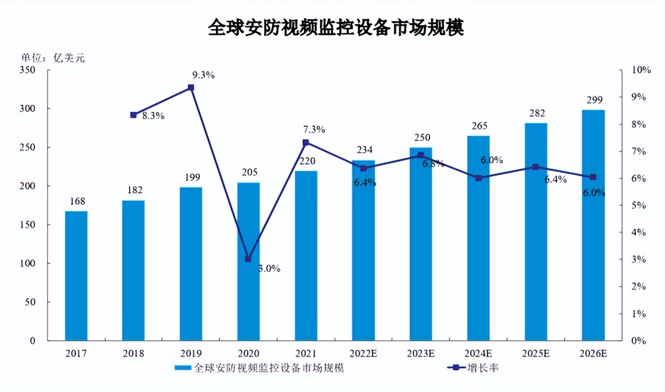 星宸科技5年估值暴涨300亿，这家新芯企业对资本的吸引力在哪？