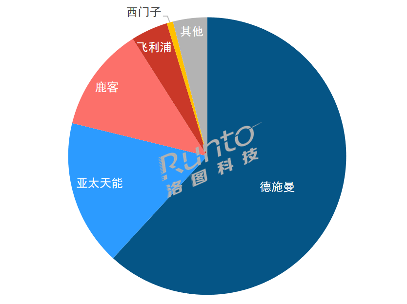 2023Q1智能门锁市场：量守额跌，TOP 5品牌格局稳定！产品主流方向显现！