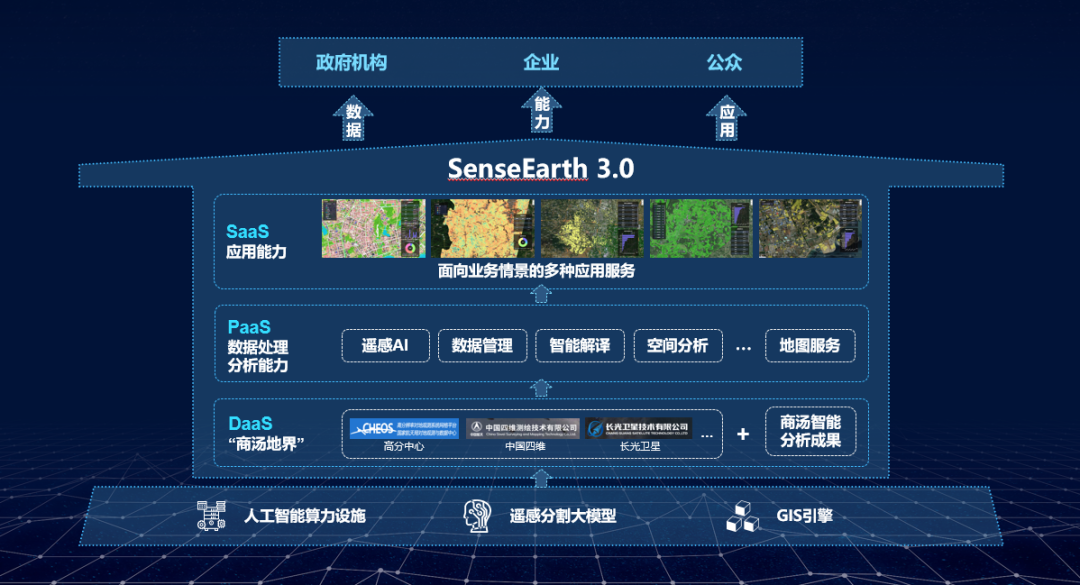 商汤SenseEarth 3.0智能遥感云平台，首次带来DaaS创新服务模式