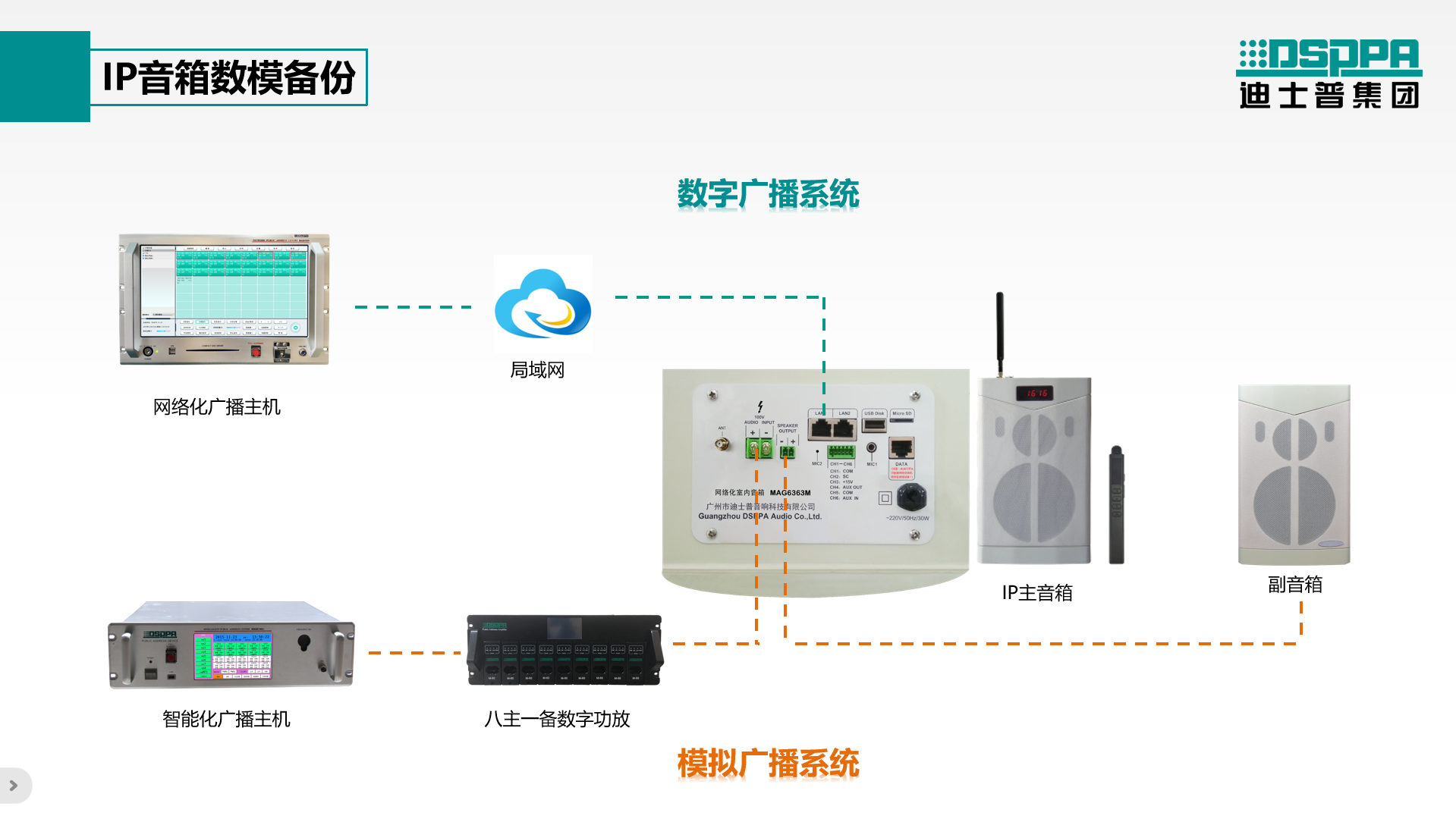 全国巡检|考试季，迪士普和考生一同与时间赛跑!