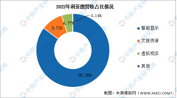 2023年中国LED显示屏行业市场前景及投资研究报告