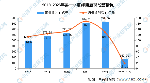 2023年中国LED显示屏行业市场前景及投资研究报告