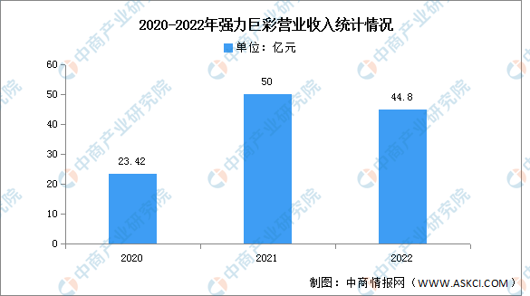 2023年中国LED显示屏行业市场前景及投资研究报告